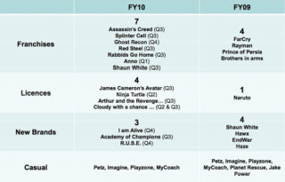 ubisoft-release-chart