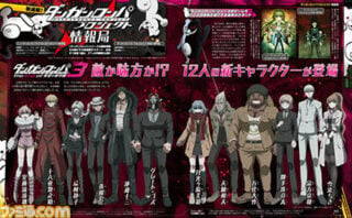 Who are you from the game and anime Danganronpa  Relaza