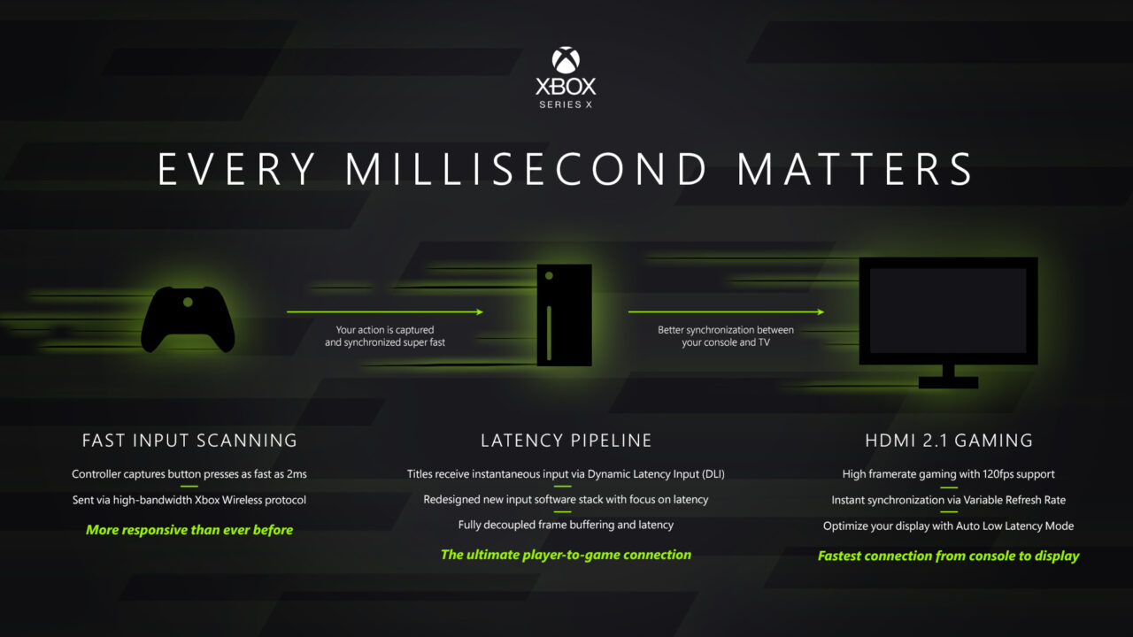 Xbox Series X Technology Overview, Glossary, And ‘Loading Times’ And ...