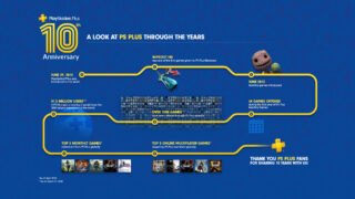 PlayStation Plus 10th Anniversary