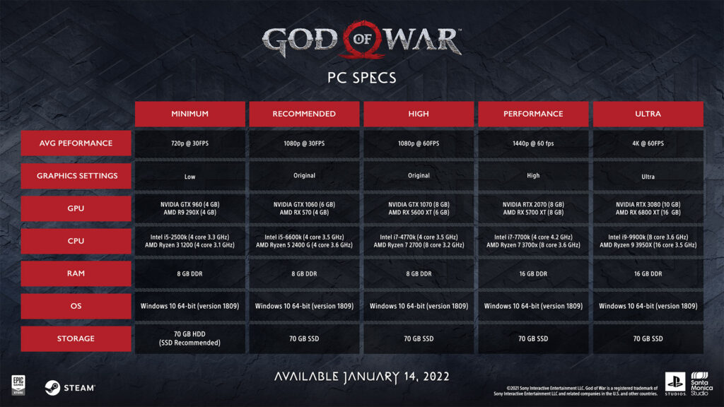 god of war 2018 size for pc