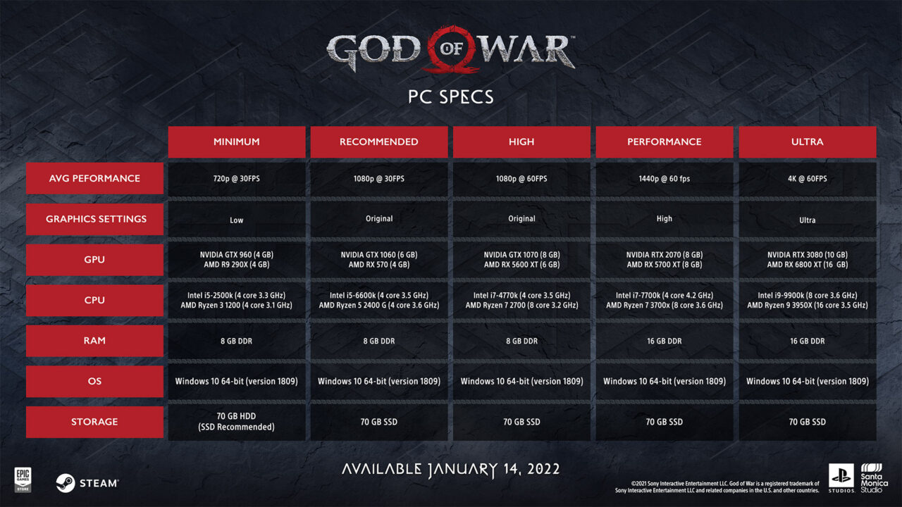 god of war 2018 update pc