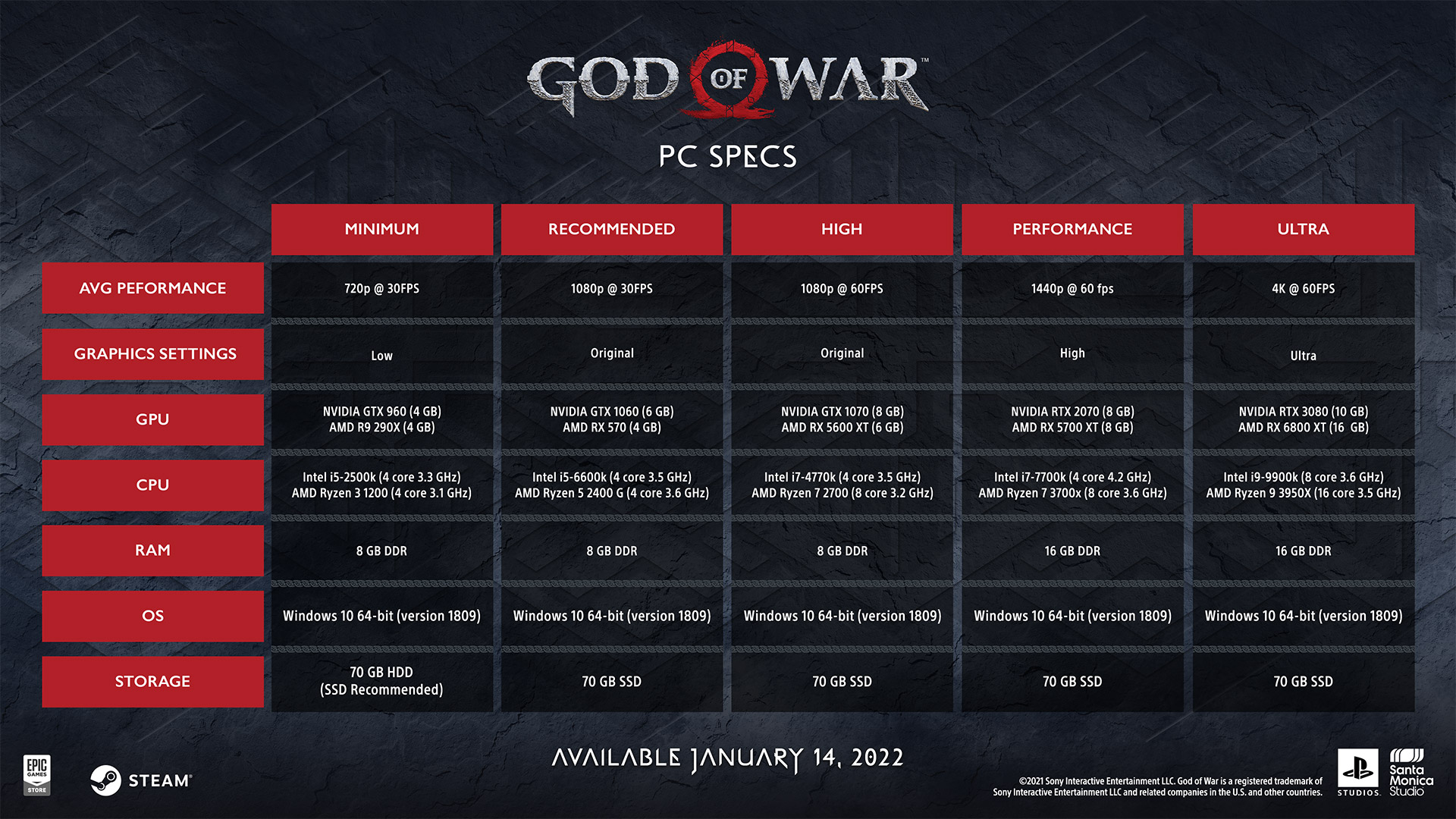 God Of War Coming To PC In January With 4K Resolution, Unlocked Framerates,  And Ultra-Wide Support - Game Informer