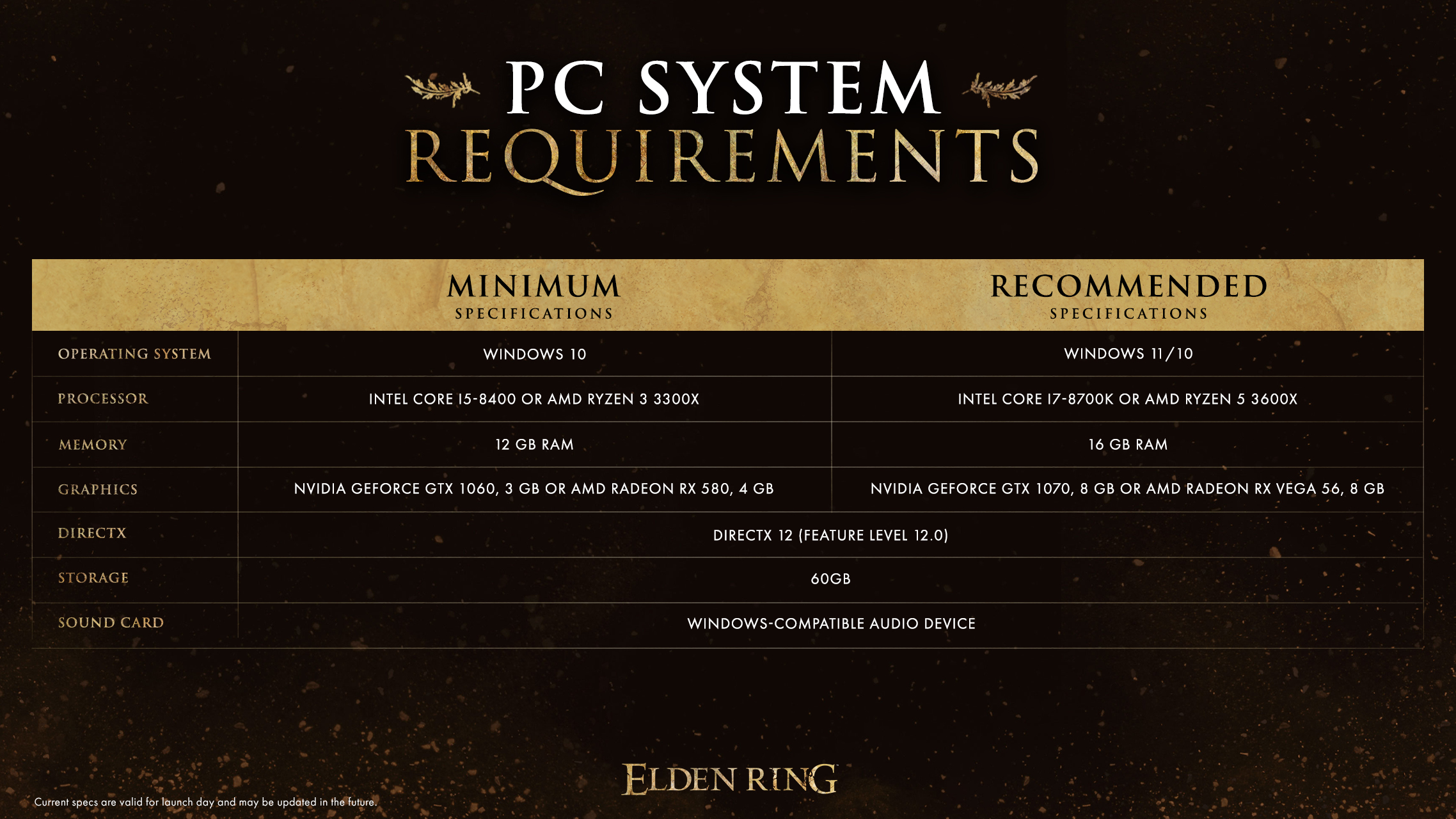 Elden Ring PC system requirements are now official and wow they're a tall  order