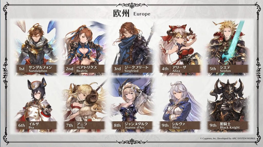 Granblue fantasy versus ranks