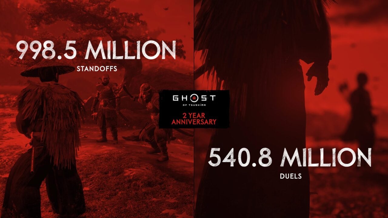 Ghost of Tsushima sales top 9.73 million Gematsu