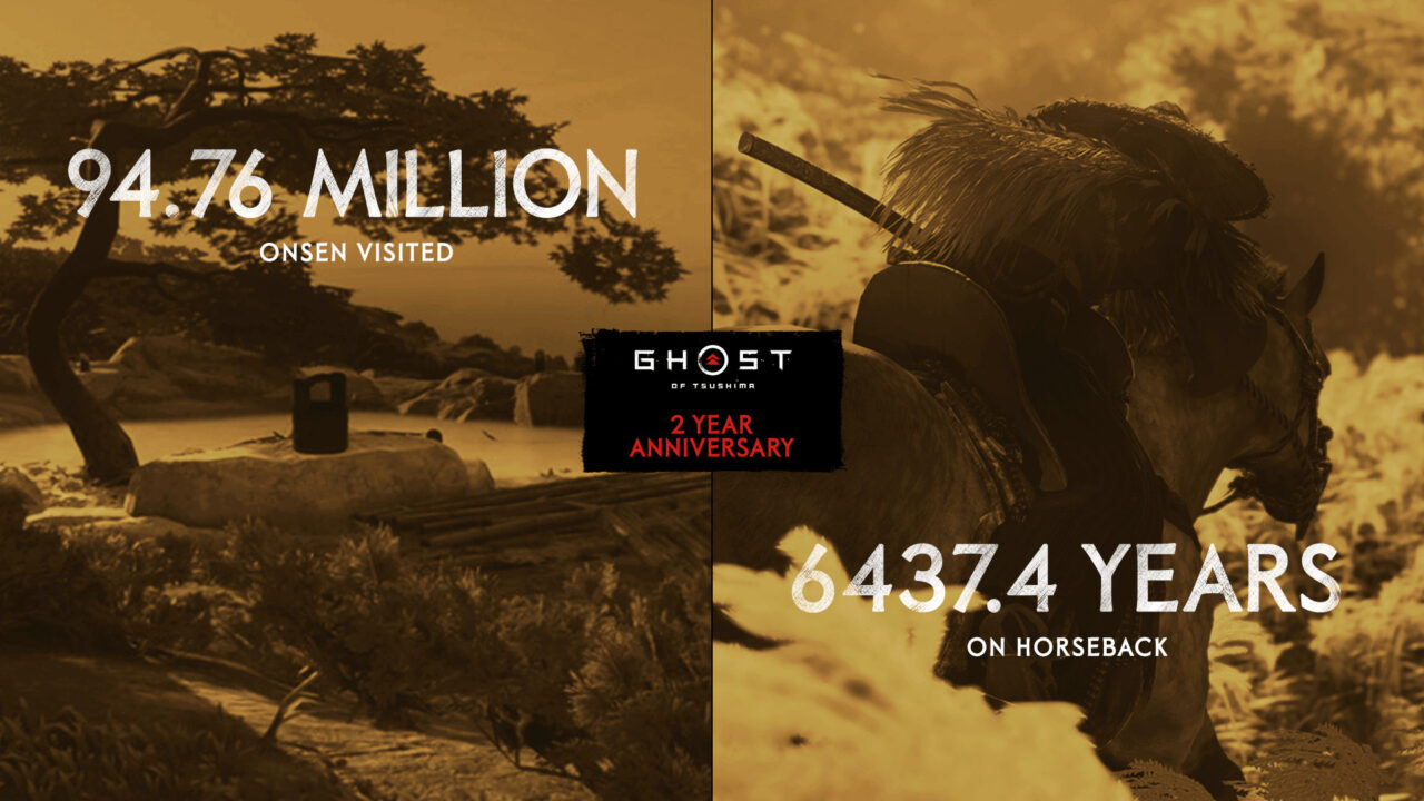 Ghost of Tsushima sales top 9.73 million Gematsu