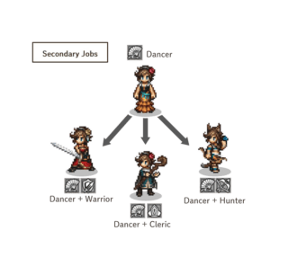 Octopath Traveler 2 - How To Unlock All Secondary Jobs And Secret