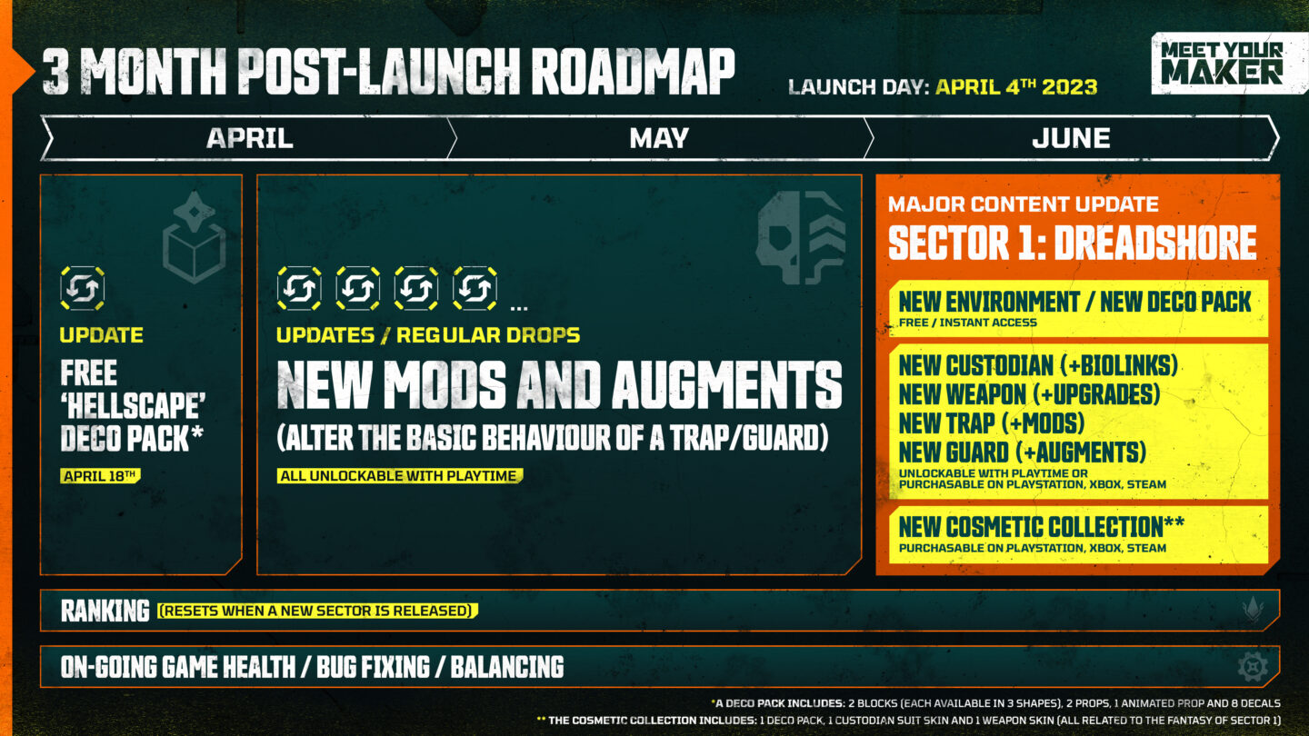 Meet Your Maker Early Post-launch Content Roadmap Announced - Gematsu