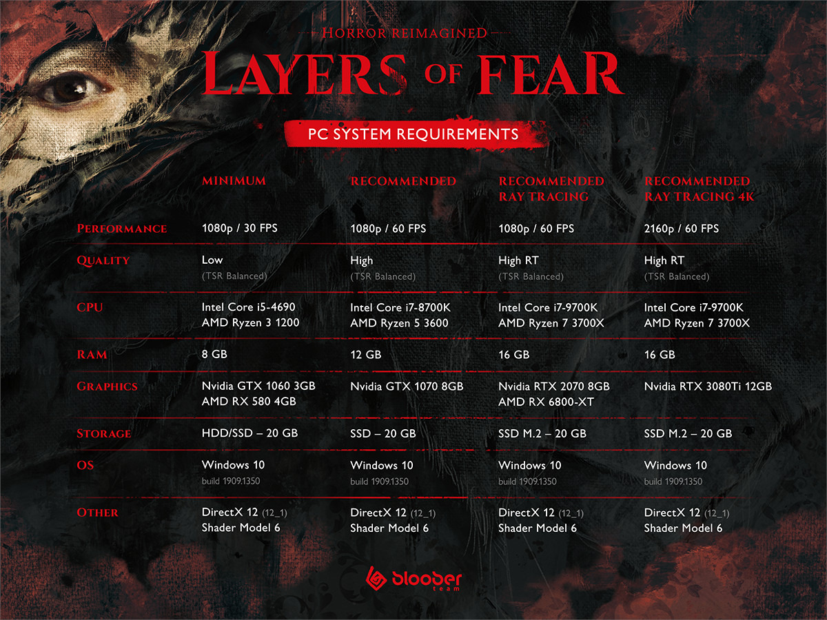 Horror game 'Layers of Fear' launches for Macs on June 15