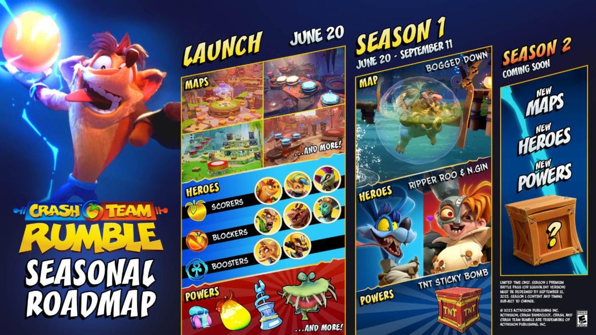 Crash Team Rumble announces season 1 content - Niche Gamer