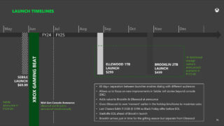 Xbox Mid-Gen Refresh Timeline