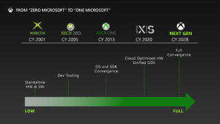 Next-Generation Xbox